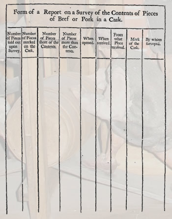 Salt Meat Survey Report